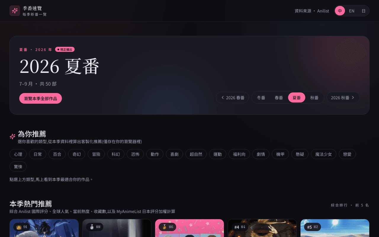 動漫排行 網站截圖