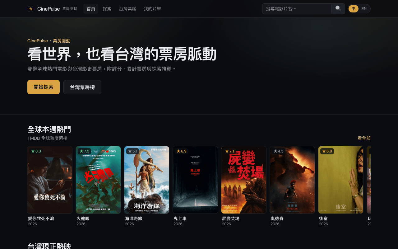 電影排行 網站截圖