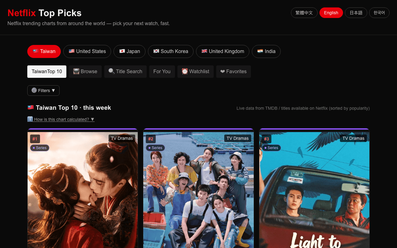 Netflix 排行 網站截圖